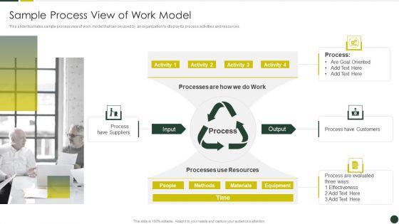 Quality Management Plan Templates Set 2 Sample Process View Of Work Model Elements PDF