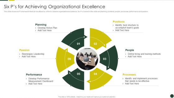 Quality Management Plan Templates Set 2 Six Ps For Achieving Organizational Excellence Themes PDF