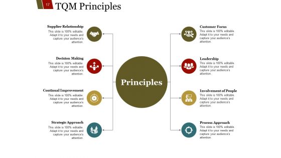 Quality Management Principals Process Approach Ppt PowerPoint Presentation Complete Deck With Slides
