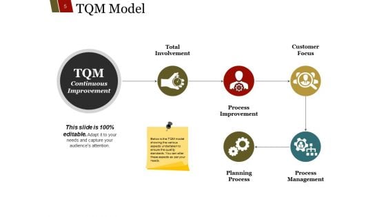 Quality Management Principals Process Approach Ppt PowerPoint Presentation Complete Deck With Slides