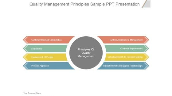 Quality Management Principles Ppt PowerPoint Presentation Examples