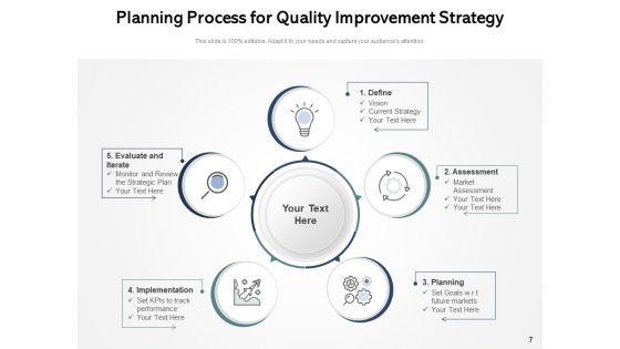 Quality Management Process Analytics Strategy Ppt PowerPoint Presentation Complete Deck