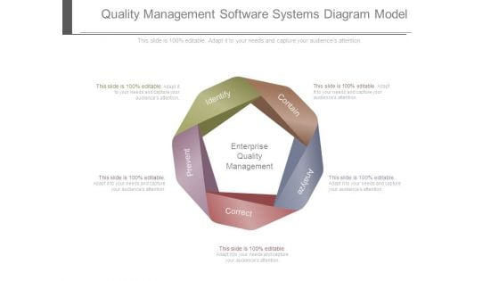 Quality Management Software Systems Diagram Model