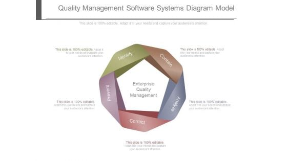 Quality Management Software Systems Diagram Model Quality Management Software Systems Diagram Model