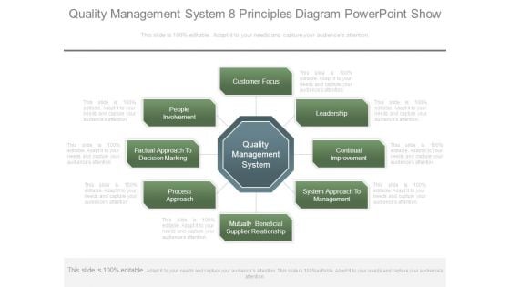 Quality Management System 8 Principles Diagram Powerpoint Show Quality Management System 8 Principles Diagram Powerpoint Show