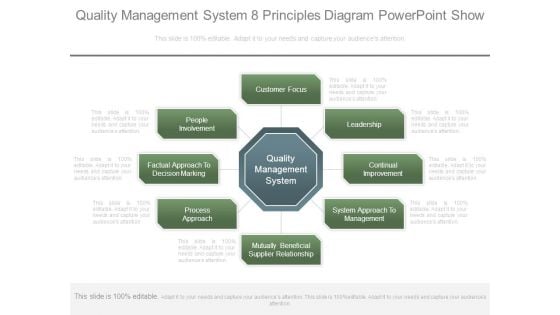 Quality Management System 8 Principles Diagram Powerpoint Show