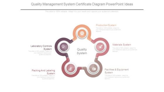 Quality Management System Certificate Diagram Powerpoint Ideas