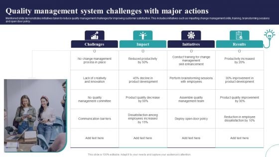 Quality Management System Challenges With Major Actions Ppt Model Example PDF