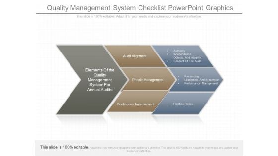 Quality Management System Checklist Powerpoint Graphics