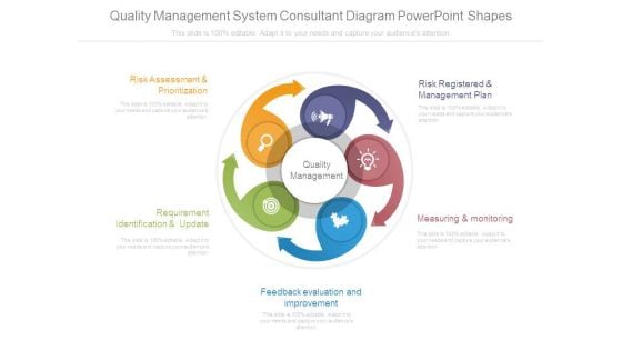 Quality Management System Consultant Diagram Powerpoint Shapes