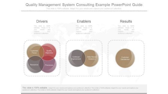 Quality Management System Consulting Example Powerpoint Guide