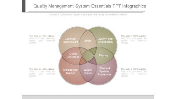 Quality Management System Essentials Ppt Infographics