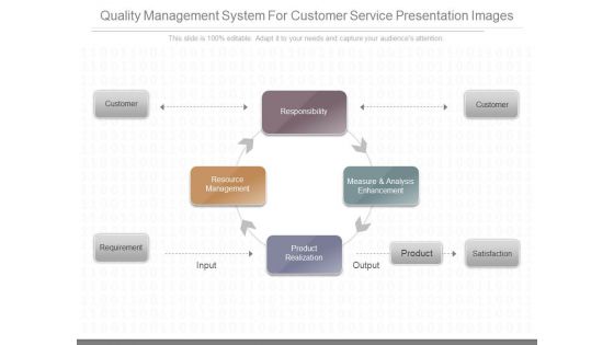 Quality Management System For Customer Service Presentation Images