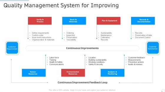 Quality Management System For Improving Manufacturing Control Ppt Professional Demonstration PDF
