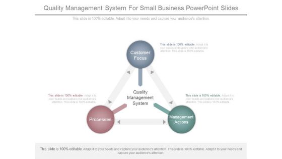 Quality Management System For Small Business Powerpoint Slides