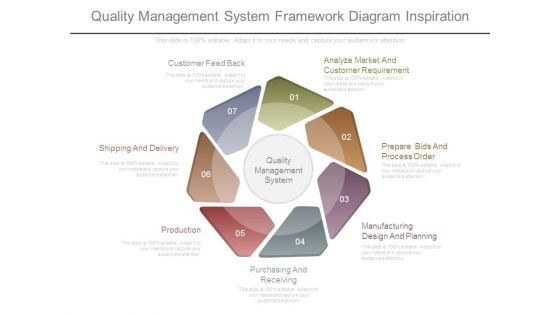 Quality Management System Framework Diagram Inspiration