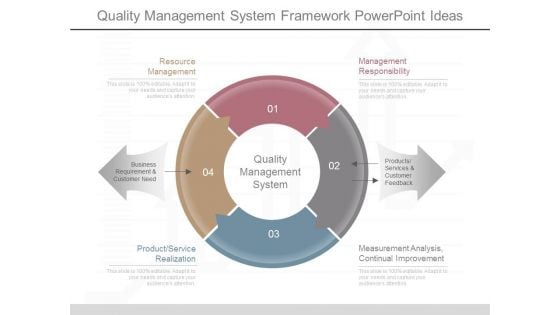 Quality Management System Framework Powerpoint Ideas