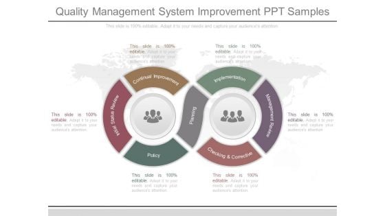 Quality Management System Improvement Ppt Samples