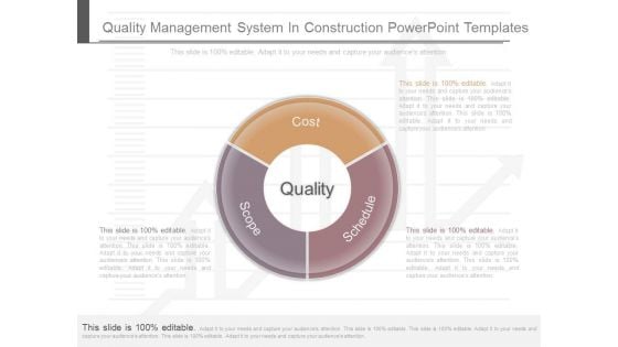 Quality Management System In Construction Powerpoint Templates