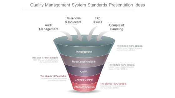 Quality Management System Standards Presentation Ideas