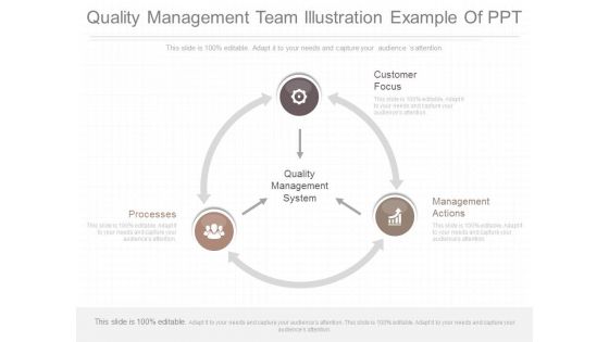 Quality Management Team Illustration Example Of Ppt