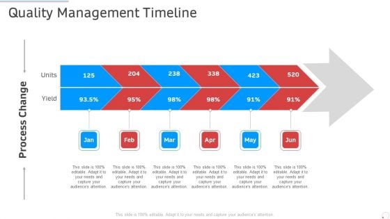Quality Management Timeline Manufacturing Control Ppt Summary Diagrams PDF Quality Management Timeline Manufacturing Control Ppt Summary Diagrams PDF