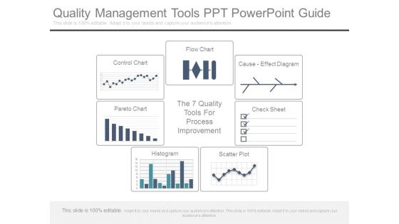 Quality Management Tools Ppt Powerpoint Guide