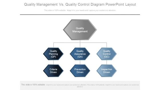 Quality Management Vs Quality Control Diagram Powerpoint Layout Quality Management Vs Quality Control Diagram Powerpoint Layout