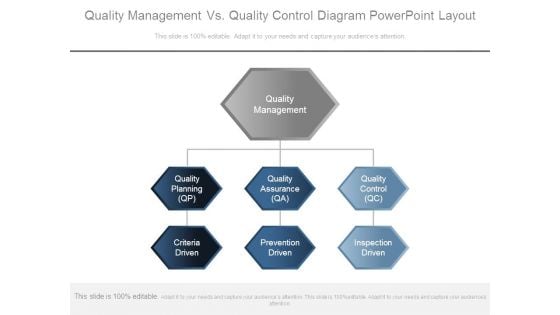 Quality Management Vs Quality Control Diagram Powerpoint Layout