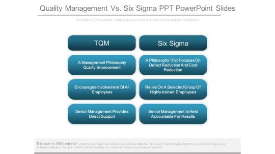 Quality Management Vs Six Sigma Ppt Powerpoint Slides