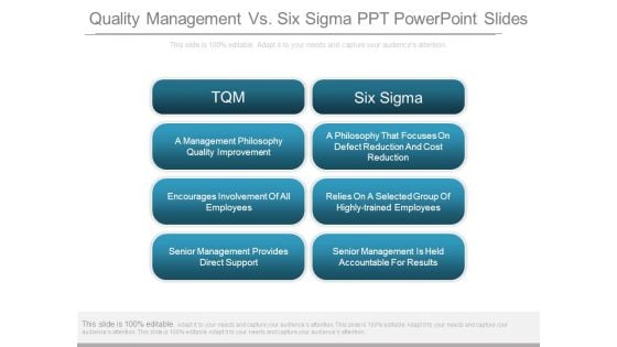 Quality Management Vs Six Sigma Ppt Powerpoint Slides Quality Management Vs Six Sigma Ppt Powerpoint Slides