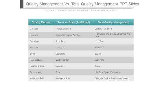 Quality Management Vs Total Quality Management Ppt Slides Quality Management Vs Total Quality Management Ppt Slides