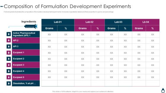 Quality Manufacturing Process For Generic Medicines Composition Of Formulation Rules PDF