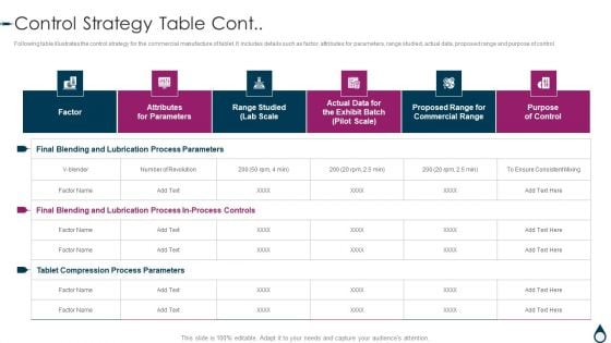 Quality Manufacturing Process For Generic Medicines Control Strategy Table Cont Template PDF Quality Manufacturing Process For Generic Medicines Control Strategy Table Cont Template PDF