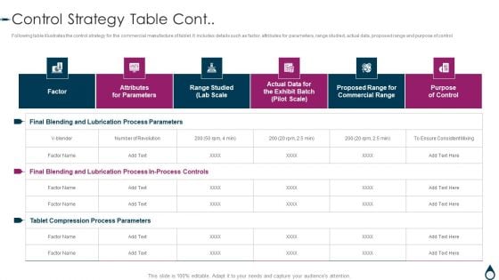 Quality Manufacturing Process For Generic Medicines Control Strategy Table Cont Template PDF