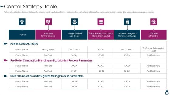 Quality Manufacturing Process For Generic Medicines Control Strategy Table Slides PDF Quality Manufacturing Process For Generic Medicines Control Strategy Table Slides PDF