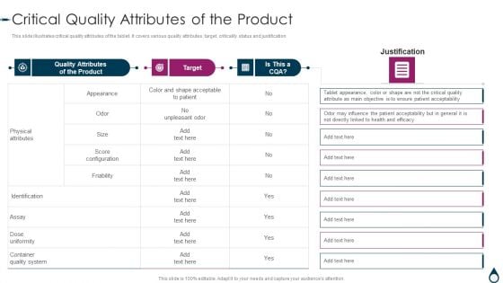 Quality Manufacturing Process For Generic Medicines Critical Quality Attributes Of The Product Icons PDF