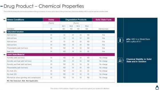 Quality Manufacturing Process For Generic Medicines Drug Product Chemical Properties Portrait PDF