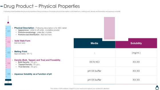 Quality Manufacturing Process For Generic Medicines Drug Product Physical Properties Pictures PDF