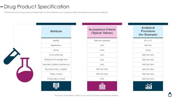 Quality Manufacturing Process For Generic Medicines Drug Product Specification Guidelines PDF