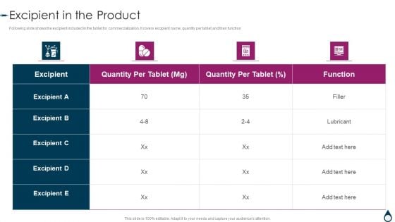 Quality Manufacturing Process For Generic Medicines Excipient In The Product Elements PDF