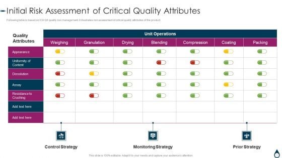 Quality Manufacturing Process For Generic Medicines Initial Risk Assessment Of Critical Microsoft PDF