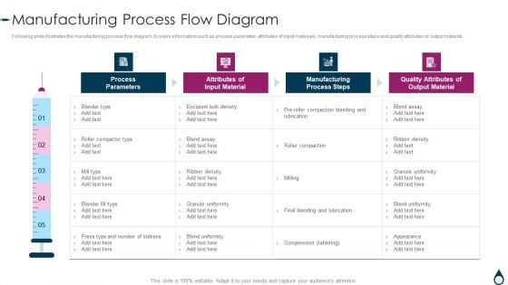 Quality Manufacturing Process For Generic Medicines Manufacturing Process Flow Diagram Guidelines PDF