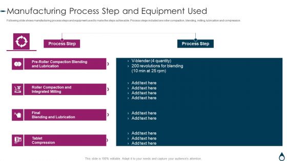 Quality Manufacturing Process For Generic Medicines Manufacturing Process Step And Equipment Brochure PDF