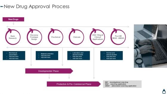 Quality Manufacturing Process For Generic Medicines New Drug Approval Process Topics PDF