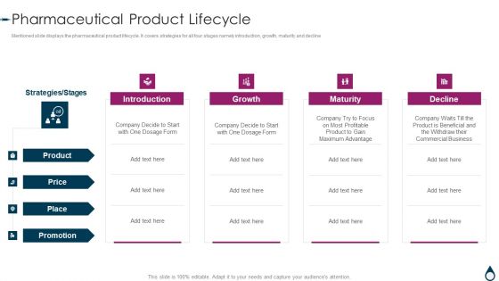 Quality Manufacturing Process For Generic Medicines Pharmaceutical Product Lifecycle Mockup PDF
