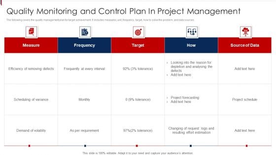 Quality Monitoring And Control Plan In Project Management Rules PDF