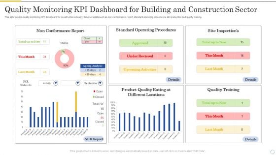 Quality Monitoring Kpi Dashboard For Building And Construction Sector Portrait PDF