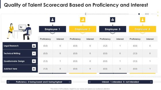 Quality Of Talent Scorecard Based On Proficiency And Interest Pictures PDF