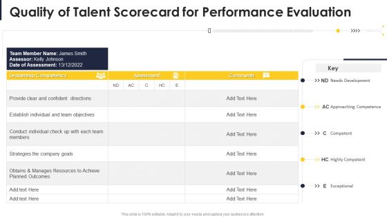 Quality Of Talent Scorecard For Performance Evaluation Icons PDF